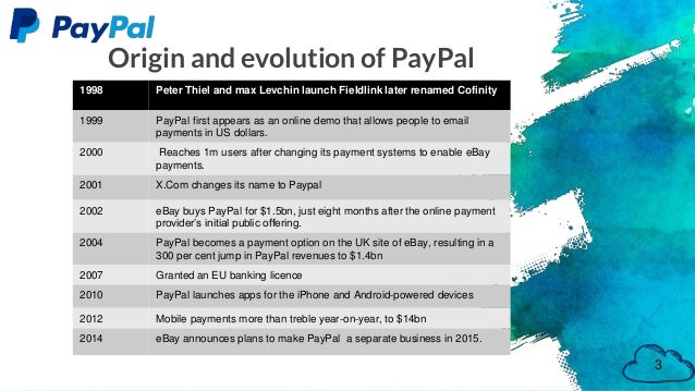 Paypal Strategy Analysis Frameworks - 
